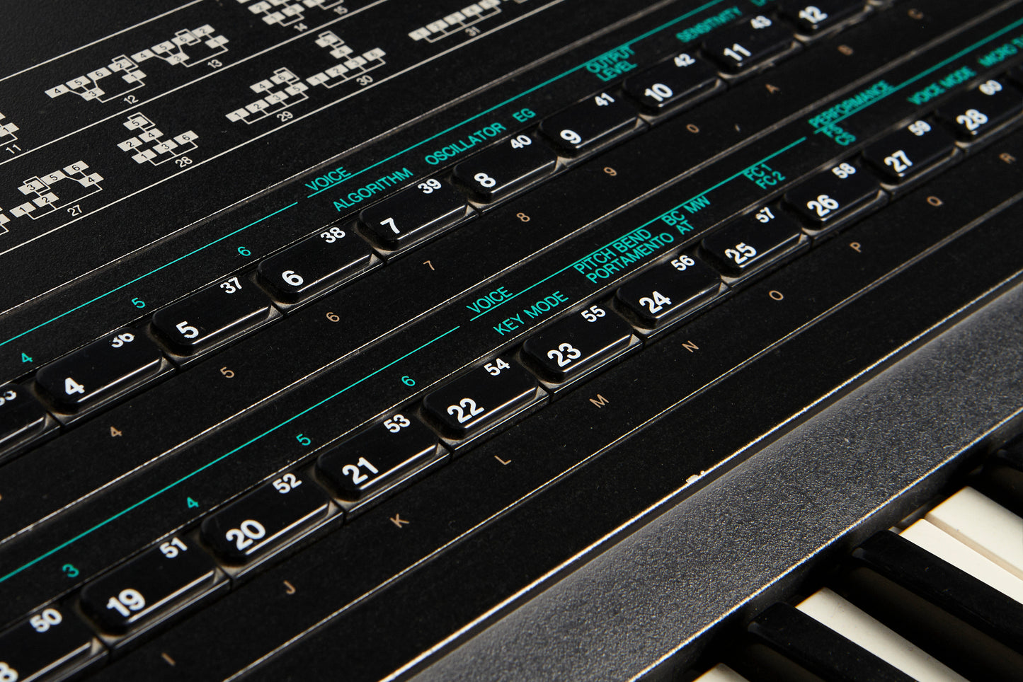 DX7-IID