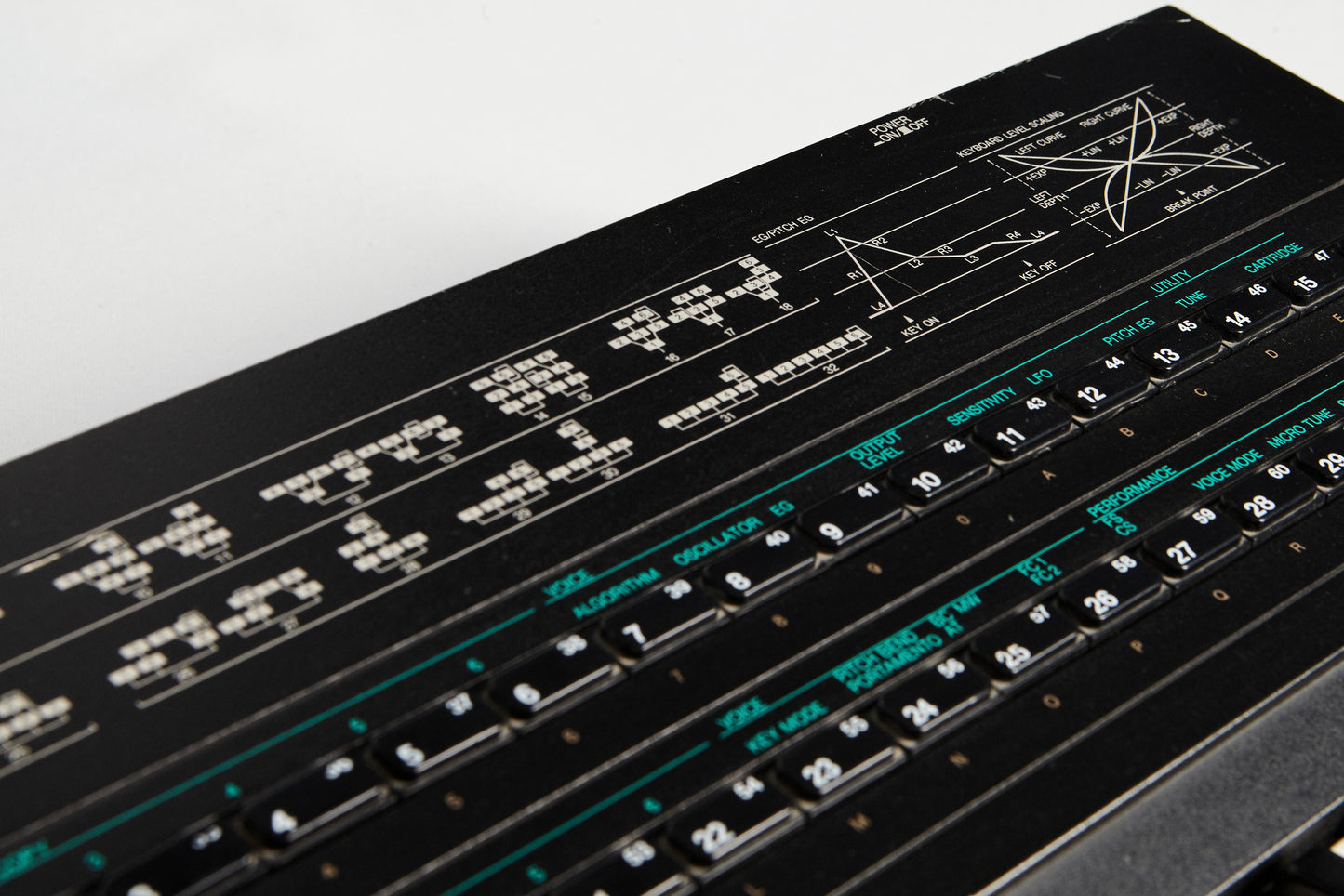 DX7-IID