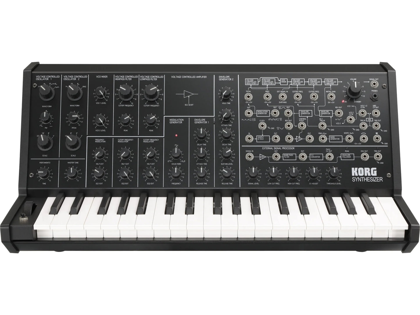 Korg MS-20 Mini